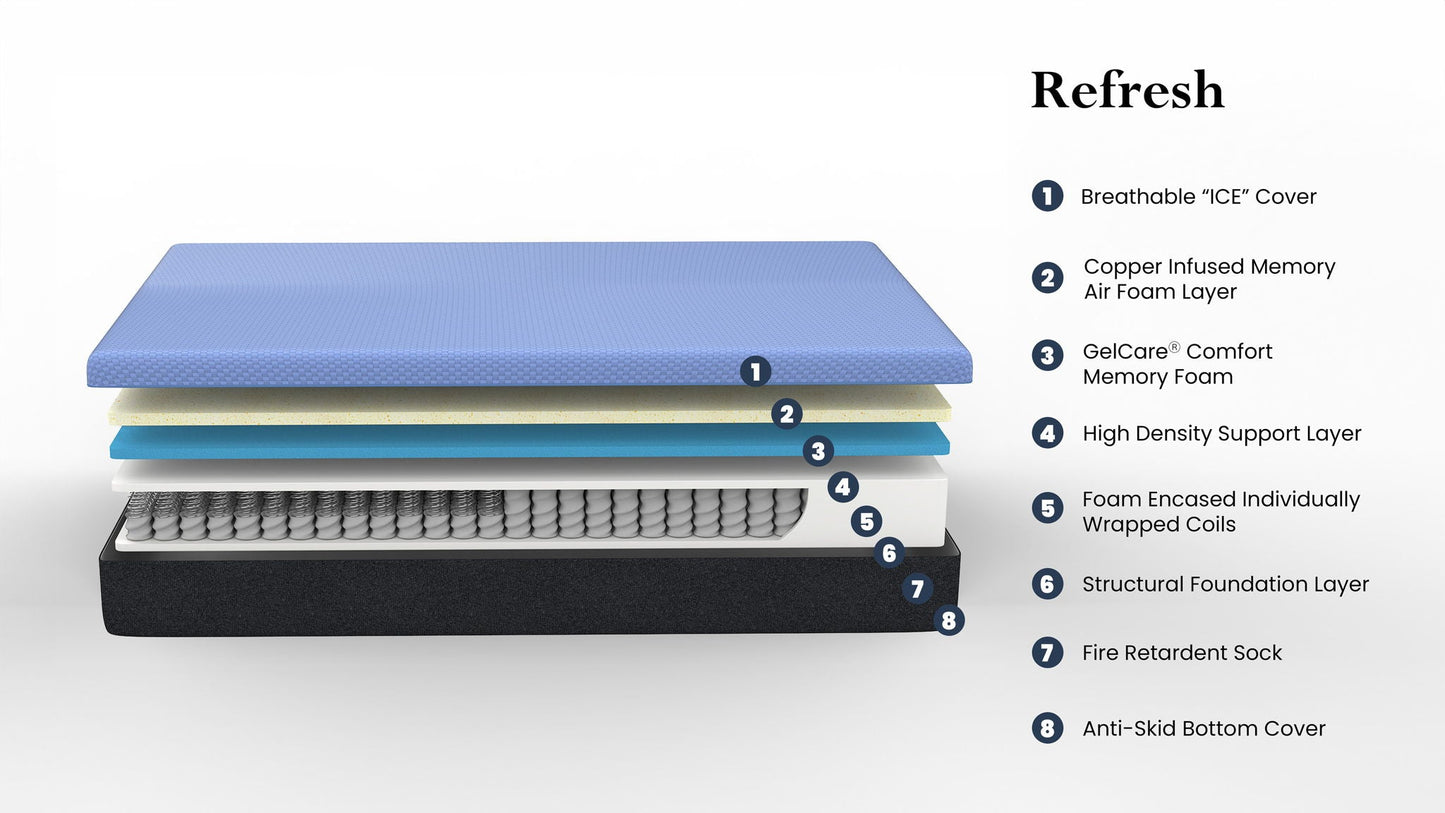 Cooling GelCare Memory Foam And Coil Mattress